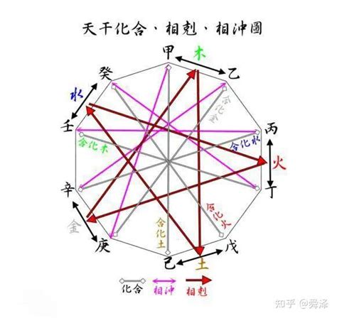 壬水男 丁火女|壬水命和丁火最高格局 視為陰陽之合